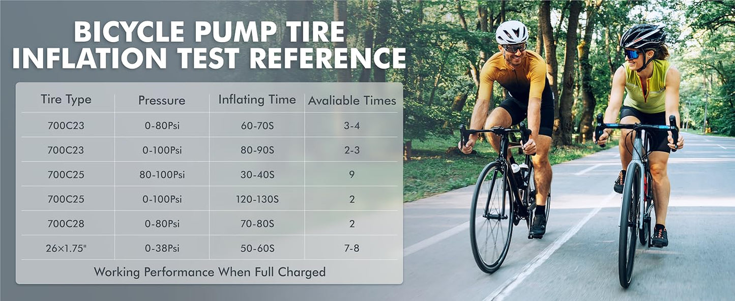 GPUTECK BG01 Portable Electric Bike Pump | 120 PSI Digital Tire Inflator